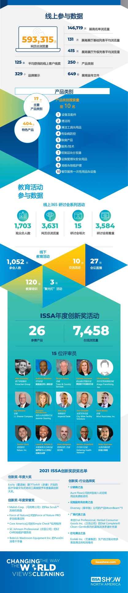 国际清洁行业齐聚芝加哥(图6)