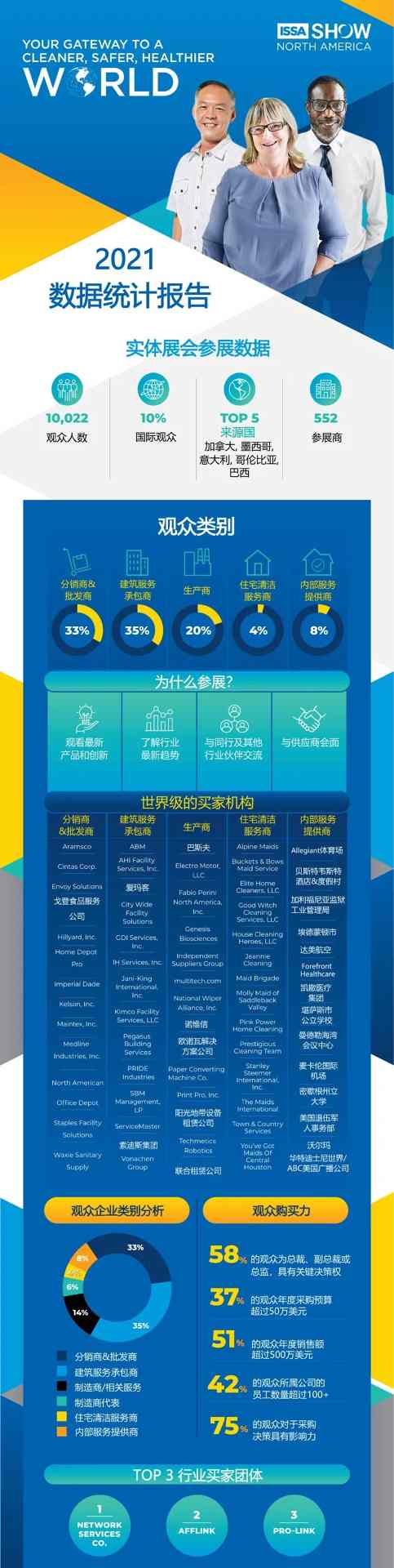 国际清洁行业齐聚芝加哥(图5)