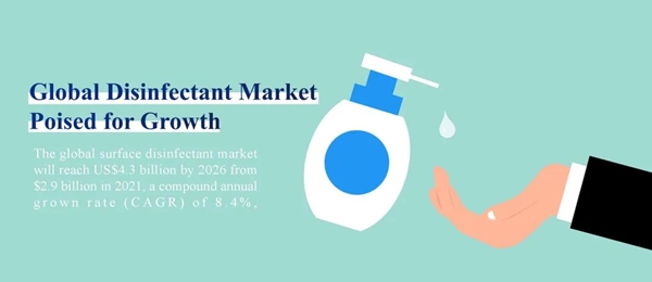 ISSA国际清洁资讯 | 全球消毒剂市场稳健增长(图1) ISSA国际清洁资讯 | 全球消毒剂市场稳健增长(图1)