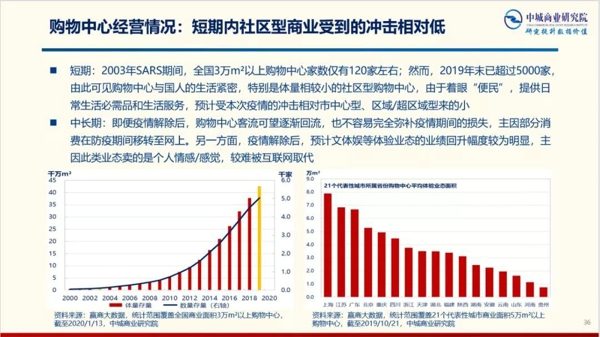 热点｜万物复苏 购物中心又该如何蜕变(图1)