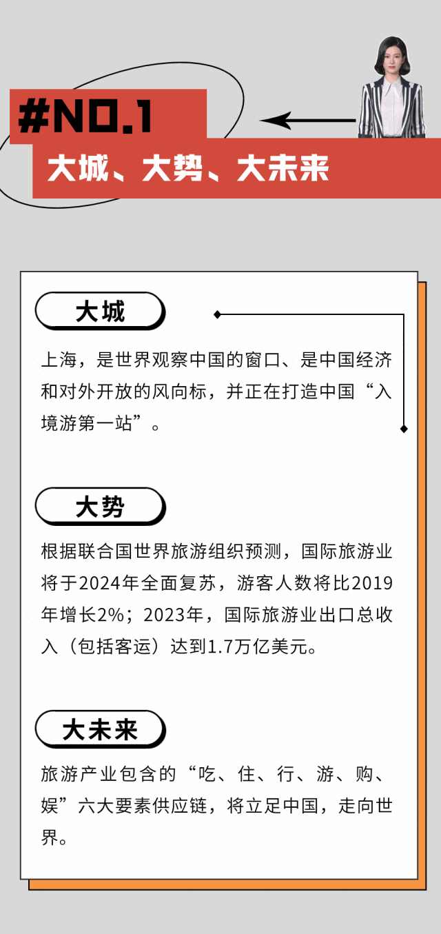 官宣！2025上海旅游产业博览会全面启动，虚拟形象大使YOYO上线！(图4)