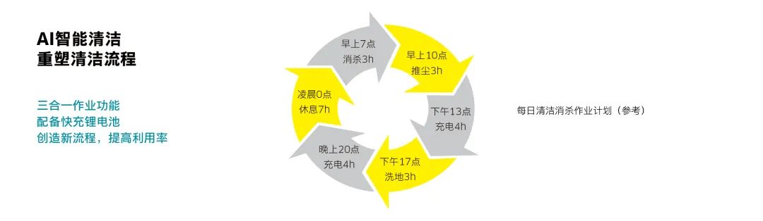 PAALER 案例 | 派勒走进校园 打造智慧清洁(图13) PAALER 案例 | 派勒走进校园 打造智慧清洁(图13)
