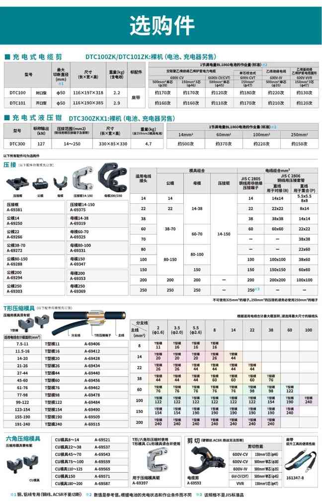 快速切断电缆 电力作业好帮手！(图6)