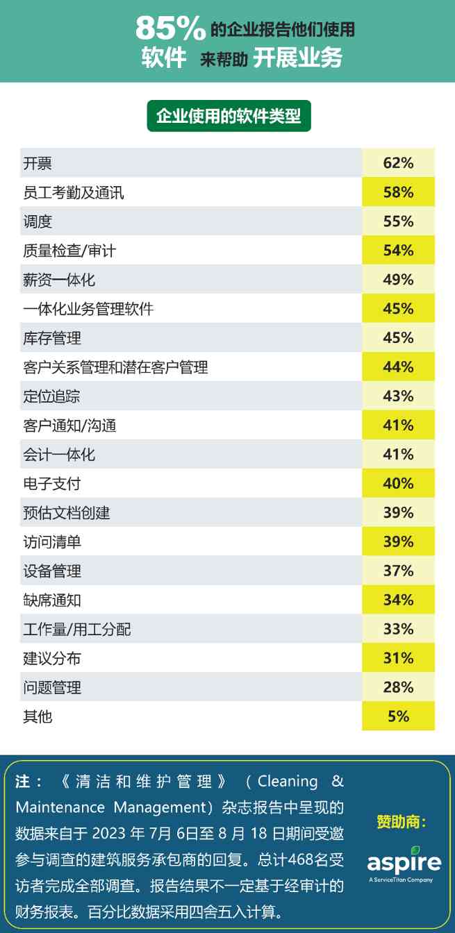 请查收CMM 2023物业保洁行业报告！(图6)