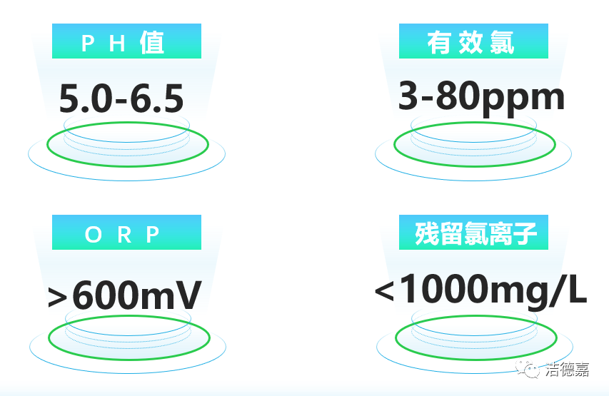 洁德嘉口腔专用微酸性电解水机(图4)