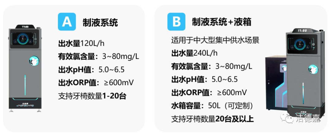 洁德嘉口腔专用微酸性电解水机(图8)