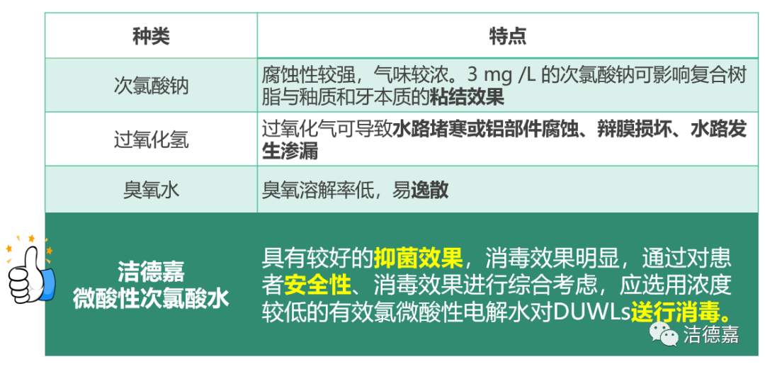 洁德嘉口腔专用微酸性电解水机(图2)