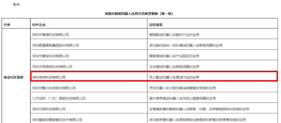 优地科技入选深圳市智能机器人应用示范典型案例(图1) 优地科技入选深圳市智能机器人应用示范典型案例(图1)