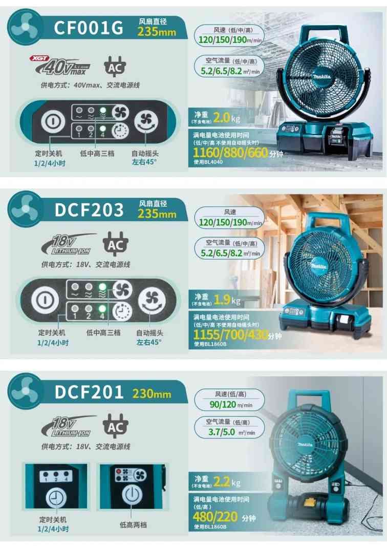 牧田新品上市！充电式风扇系列精品推荐！(图4)