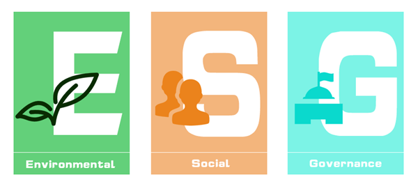 使用GBAC实现有影响力的ESG成果(图1) 使用GBAC实现有影响力的ESG成果(图1)