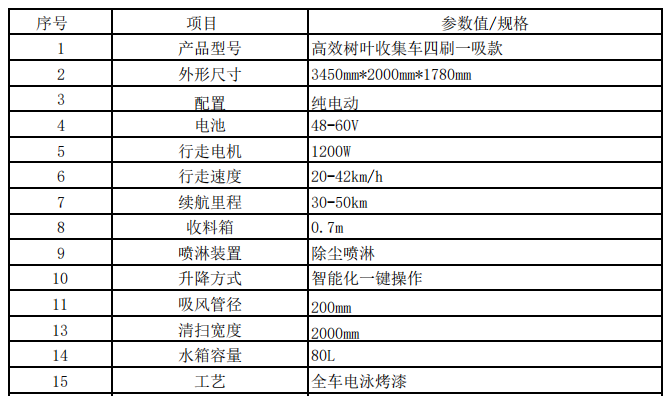 【产品推荐】坦洁环保 清洁物管 坦洁三轮电动吸树叶车S8(图4) 【产品推荐】坦洁环保 清洁物管 坦洁三轮电动吸树叶车S8(图4)