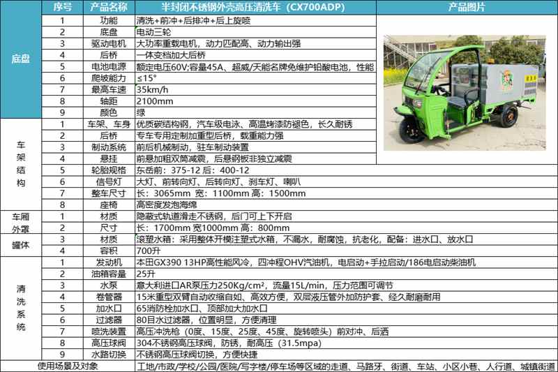 【产品推荐】坦洁环保 清洁物管 半封闭高压冲洗车CX700ADP（不锈钢箱体）(图5)