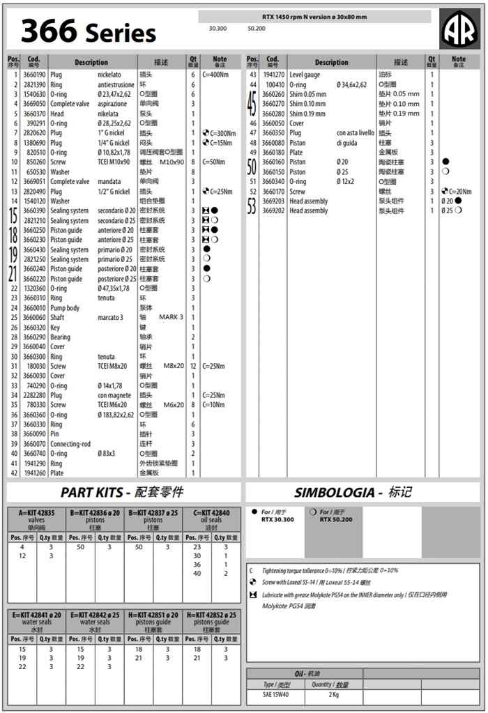 【产品推荐】艾热中国 清洁机械与配件 RTX高压柱塞泵(图5)