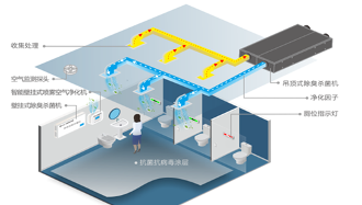 让城市会呼吸,交通枢纽空气净化全攻略找到了!(图6) 让城市会呼吸,交通枢纽空气净化全攻略找到了!(图6)