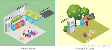 让城市会呼吸,交通枢纽空气净化全攻略找到了!(图5) 让城市会呼吸,交通枢纽空气净化全攻略找到了!(图5)