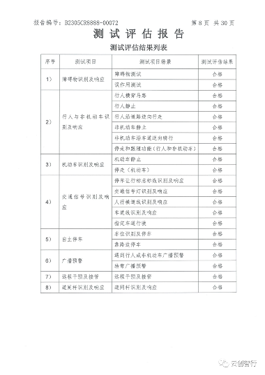 捷报 | 云创智行通过工信部L4级自动驾驶公开道路测试(图6) 捷报 | 云创智行通过工信部L4级自动驾驶公开道路测试(图6)