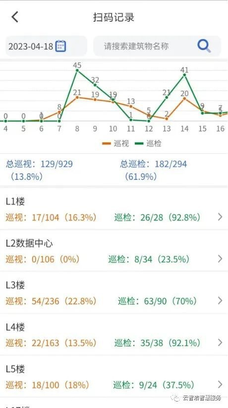 云智洁再度携手特发服务 落地廊坊重点项目(图10)