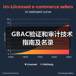 GBAC验证和审计技术指南及名录(图2) GBAC验证和审计技术指南及名录(图2)