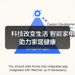 科技改变生活 智能家电助力家居健康（图1）