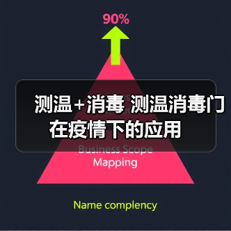 测温+消毒 测温消毒门在疫情下的应用（图2）