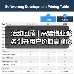 活动回顾 | 高端物业服务创升用户价值高峰论坛圆满举办 共推行业价值共生新发展（图4）