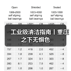 工业级清洁指南丨重压之下无惧色（图2）