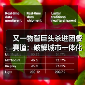 又一物管巨头杀进团餐赛道;破解城市一体化管理“密码”——多地探索“物业城市”模式(图2) 又一物管巨头杀进团餐赛道;破解城市一体化管理“密码”——多地探索“物业城市”模式(图2)