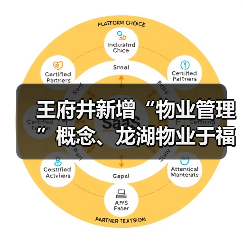 王府井新增“物业管理”概念、龙湖物业于福建成立物业公司 经营范围含城市公园管理(图4) 王府井新增“物业管理”概念、龙湖物业于福建成立物业公司 经营范围含城市公园管理(图4)