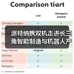 派特纳携双机走进长三角智能制造与机器人产业创新对接大会 获“优秀企业”殊荣（图1）