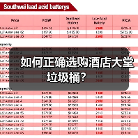 如何正确选购酒店大堂垃圾桶?(图3) 如何正确选购酒店大堂垃圾桶?(图3)
