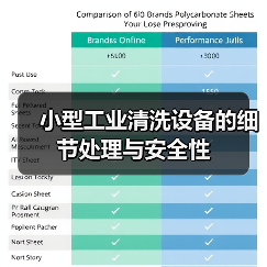 小型工业清洗设备的细节处理与安全性(图2) 小型工业清洗设备的细节处理与安全性(图2)