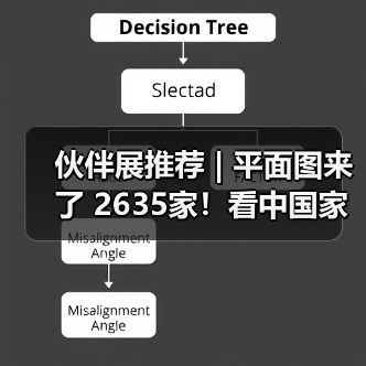 伙伴展推荐 | 平面图来了 2635家！看中国家具趋势 就来浦东双展！（图1）