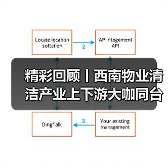 精彩回顾丨西南物业清洁产业上下游大咖同台 共论现代科技力量影响(上)(图3) 精彩回顾丨西南物业清洁产业上下游大咖同台 共论现代科技力量影响(上)(图3)