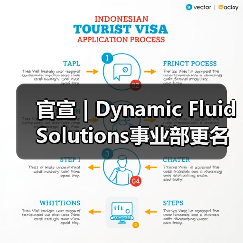 官宣 | Dynamic Fluid Solutions事业部更名为BISON（图4）
