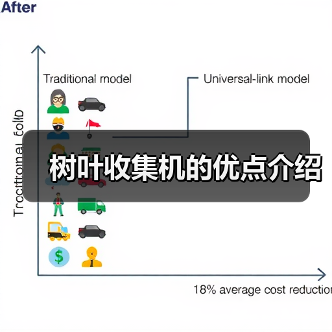 树叶收集机的优点介绍(图3) 树叶收集机的优点介绍(图3)