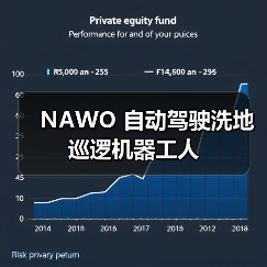 NAWO 自动驾驶洗地巡逻机器工人(图2) NAWO 自动驾驶洗地巡逻机器工人(图2)