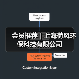会员推荐 | 上海荷风环保科技有限公司（图2）