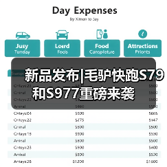 新品发布|毛驴快跑S79和S977重磅来袭(图1) 新品发布|毛驴快跑S79和S977重磅来袭(图1)
