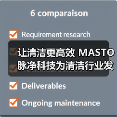 让清洁更高效 MASTO脉净科技为清洁行业发展注入新活力（图3）
