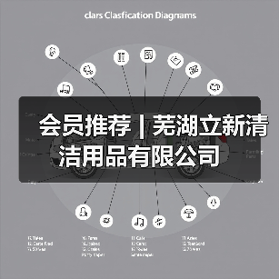 会员推荐 | 芜湖立新清洁用品有限公司(图1) 会员推荐 | 芜湖立新清洁用品有限公司(图1)