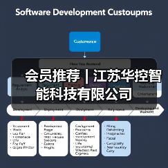 会员推荐 | 江苏华控智能科技有限公司（图1）