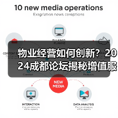 物业经营如何创新?2024成都论坛揭秘增值服务新路径(图1) 物业经营如何创新?2024成都论坛揭秘增值服务新路径(图1)
