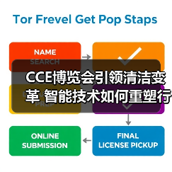 CCE博览会引领清洁变革 智能技术如何重塑行业未来（图1）