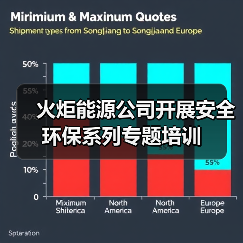 火炬能源公司开展安全环保系列专题培训（图2）