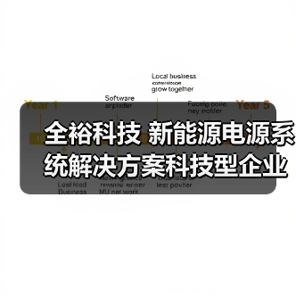 全裕科技 新能源电源系统解决方案科技型企业(图2) 全裕科技 新能源电源系统解决方案科技型企业(图2)