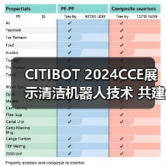 CITIBOT 2024CCE展示清洁机器人技术 共建智慧城市(图4) CITIBOT 2024CCE展示清洁机器人技术 共建智慧城市(图4)