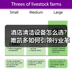 酒店清洁设备怎么选?唯凯多如何引领行业革新(图3) 酒店清洁设备怎么选?唯凯多如何引领行业革新(图3)