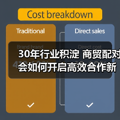 30年行业积淀 商贸配对会如何开启高效合作新时代（图1）