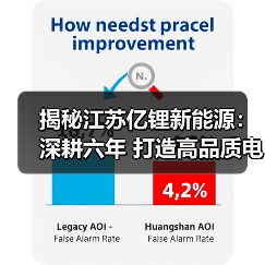 揭秘江苏亿锂新能源：深耕六年 打造高品质电池 让续航不再焦虑！（图3）