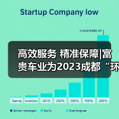 高效服务 精准保障|富贵车业为2023成都“环卫标兵”技能大赛提供精细化保障服务(图3) 高效服务 精准保障|富贵车业为2023成都“环卫标兵”技能大赛提供精细化保障服务(图3)